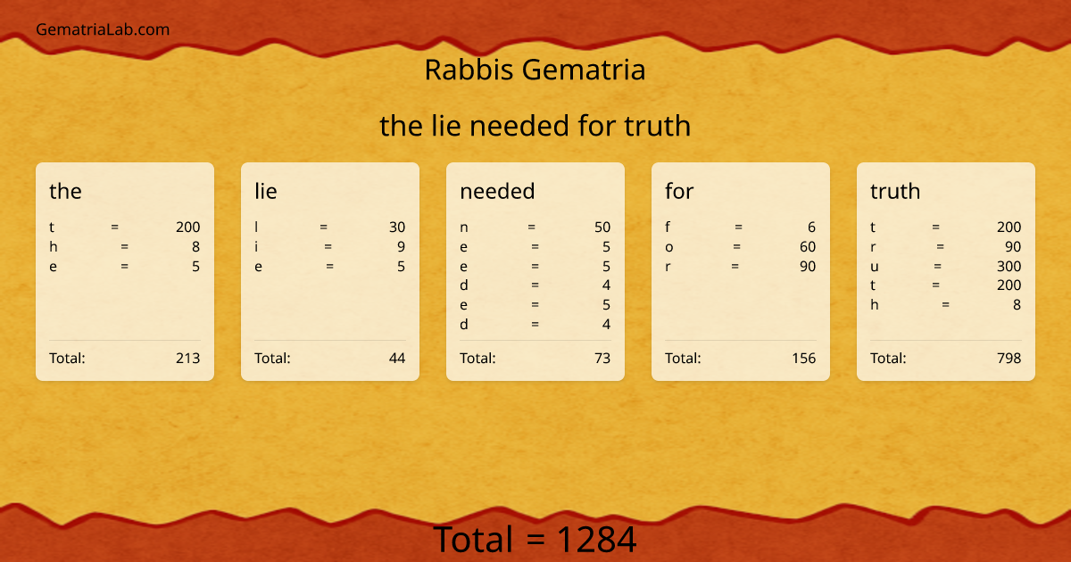 the lie needed for truth in rabbis Gematria